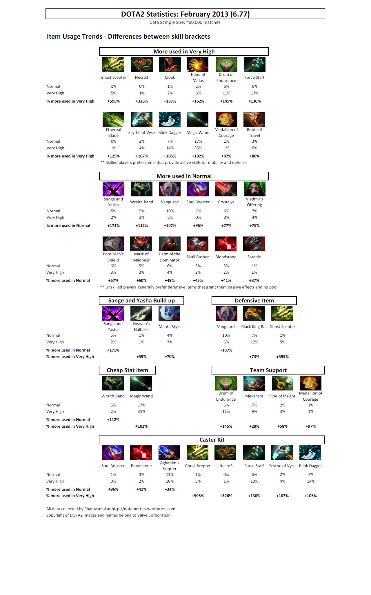 About dota items фото 29